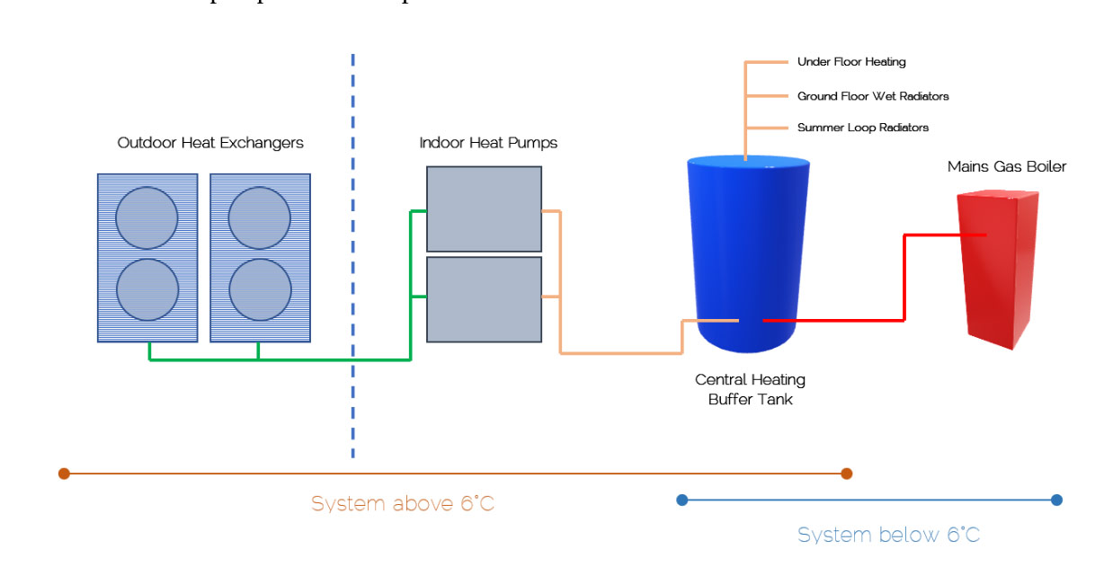 Heating system schematic