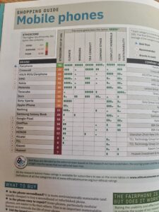 Ethical consumer rankings table for brands of smartphone